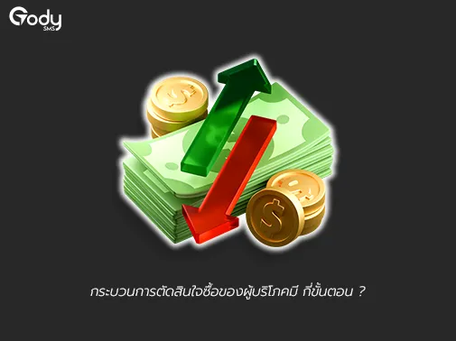 ขั้นตอน ตัดสินใจซื้อ